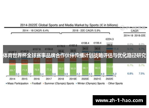 体育世界杯全球赛事品牌合作伙伴传播计划战略评估与优化路径研究