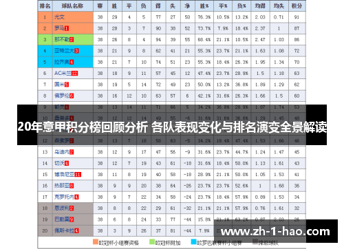 20年意甲积分榜回顾分析 各队表现变化与排名演变全景解读