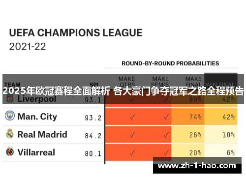 2025年欧冠赛程全面解析 各大豪门争夺冠军之路全程预告