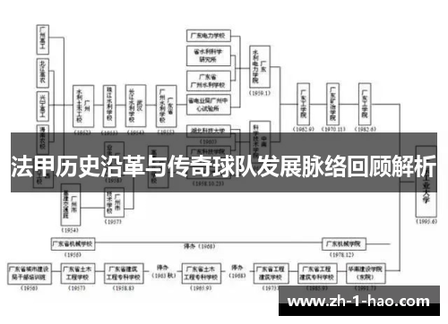 法甲历史沿革与传奇球队发展脉络回顾解析