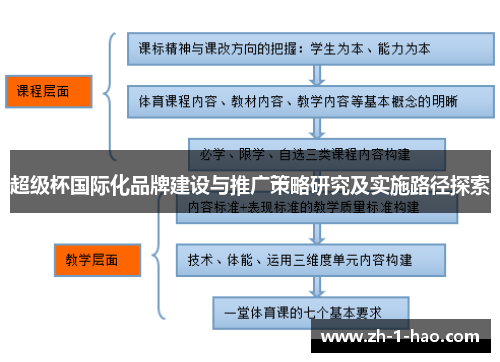 超级杯国际化品牌建设与推广策略研究及实施路径探索