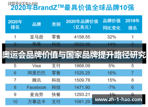 奥运会品牌价值与国家品牌提升路径研究