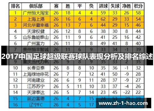 2017中国足球超级联赛球队表现分析及排名综述