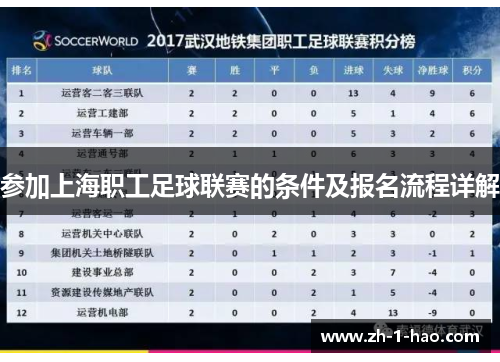 参加上海职工足球联赛的条件及报名流程详解