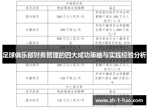 足球俱乐部财务管理的四大成功策略与实践经验分析