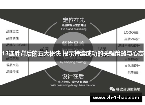 13连胜背后的五大秘诀 揭示持续成功的关键策略与心态