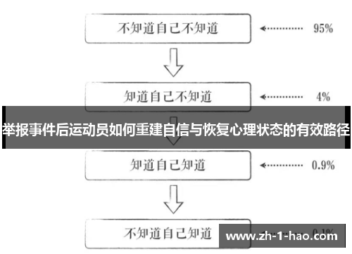 举报事件后运动员如何重建自信与恢复心理状态的有效路径