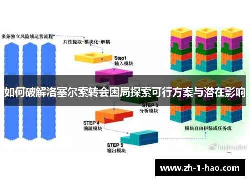 如何破解洛塞尔索转会困局探索可行方案与潜在影响