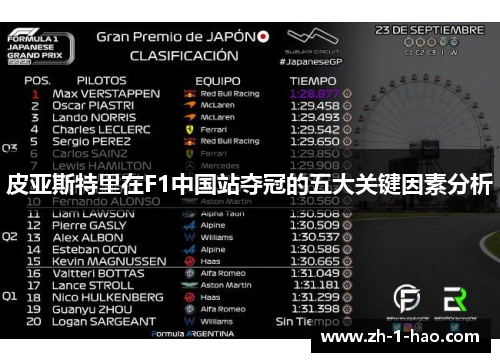 皮亚斯特里在F1中国站夺冠的五大关键因素分析