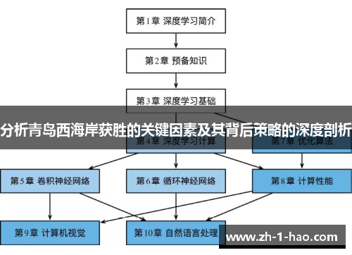 分析青岛西海岸获胜的关键因素及其背后策略的深度剖析