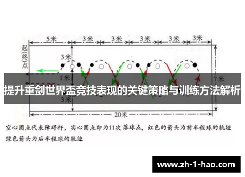 提升重剑世界盃竞技表现的关键策略与训练方法解析