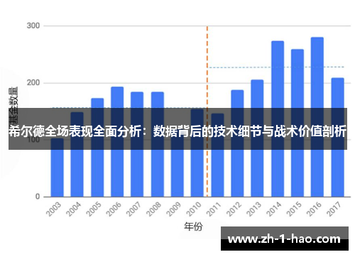 希尔德全场表现全面分析：数据背后的技术细节与战术价值剖析
