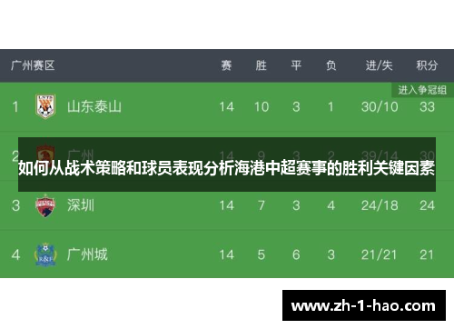 如何从战术策略和球员表现分析海港中超赛事的胜利关键因素