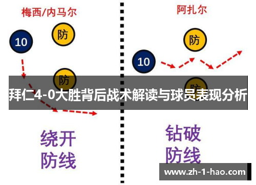 拜仁4-0大胜背后战术解读与球员表现分析