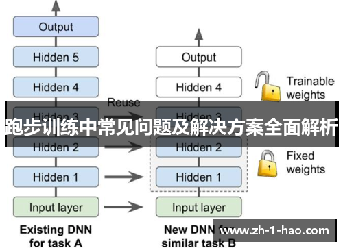 跑步训练中常见问题及解决方案全面解析