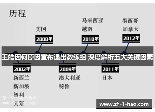 王皓因何原因宣布退出教练组 深度解析五大关键因素