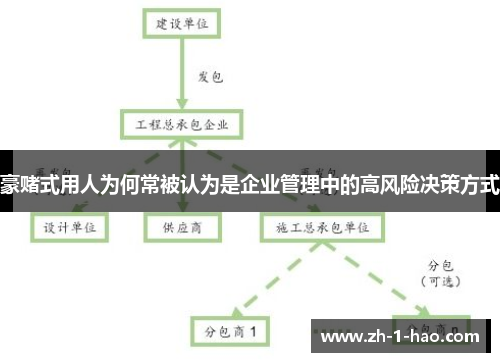 豪赌式用人为何常被认为是企业管理中的高风险决策方式