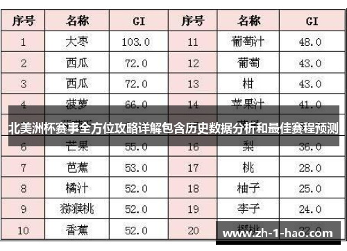 北美洲杯赛事全方位攻略详解包含历史数据分析和最佳赛程预测