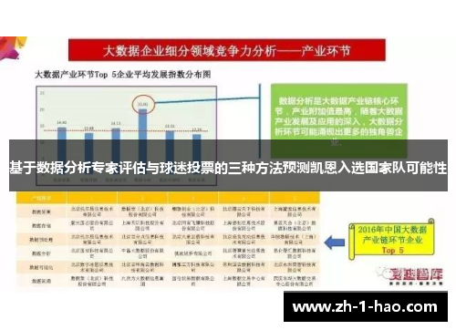 基于数据分析专家评估与球迷投票的三种方法预测凯恩入选国家队可能性