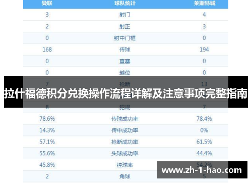 拉什福德积分兑换操作流程详解及注意事项完整指南