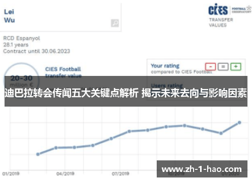 迪巴拉转会传闻五大关键点解析 揭示未来去向与影响因素