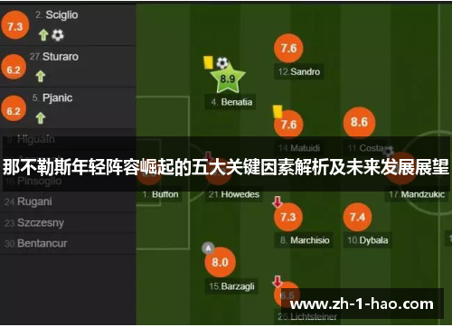 那不勒斯年轻阵容崛起的五大关键因素解析及未来发展展望